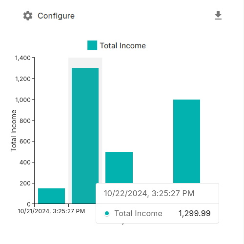 Create charts